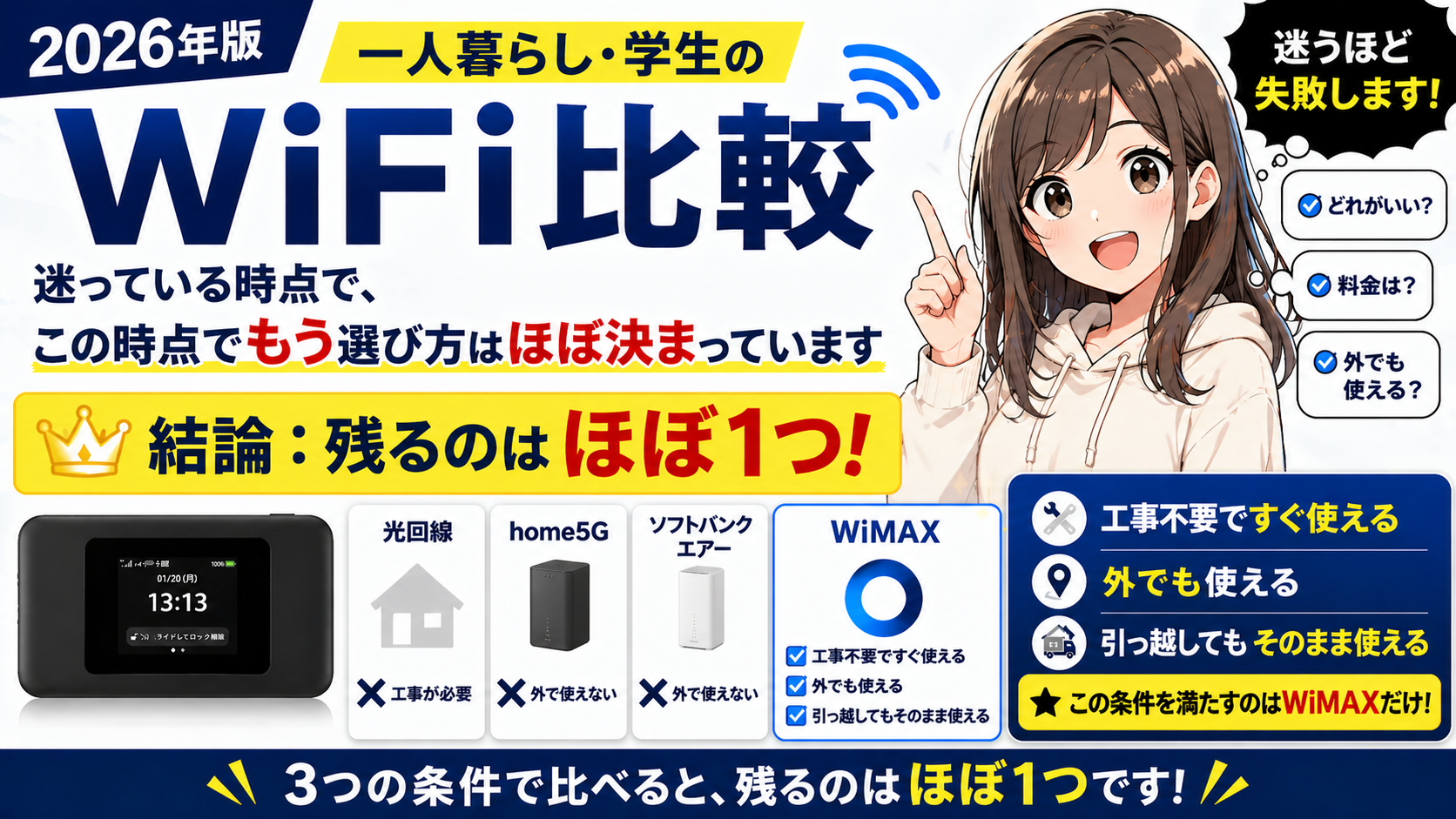 一人暮らし・学生のWiFi比較｜工事不要・外でも使える・引っ越しOKの条件でWiMAXが最適と示す画像