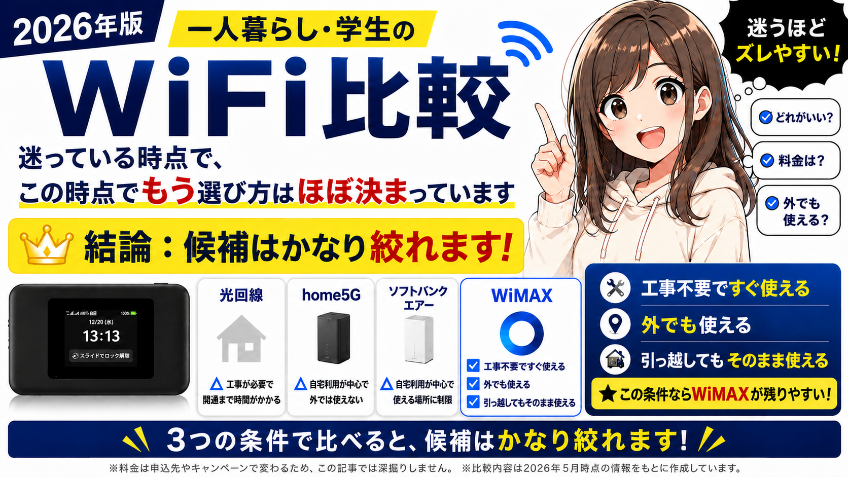 一人暮らし・学生のWiFi比較｜工事不要・外でも使える・引っ越しOKの条件でWiMAXが最適と示す画像