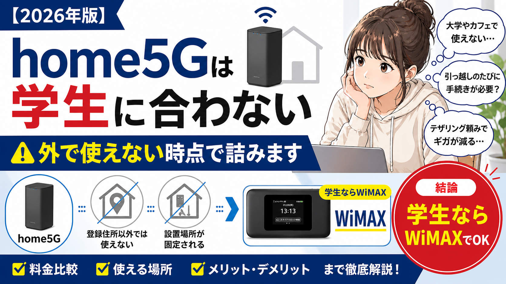 home5Gは学生に合わない理由を解説するアイキャッチ画像。大学やカフェで使えない、引っ越し時に手続きが必要、テザリングでスマホ容量が減る不安を示し、学生ならWiMAXでOKと伝えている。
