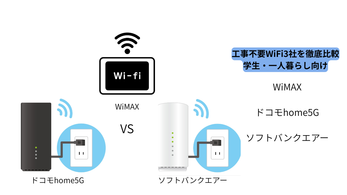 工事不要WiFi3社(WiMAX・ドコモhome5G・ソフトバンクエアー)の比較イメージ