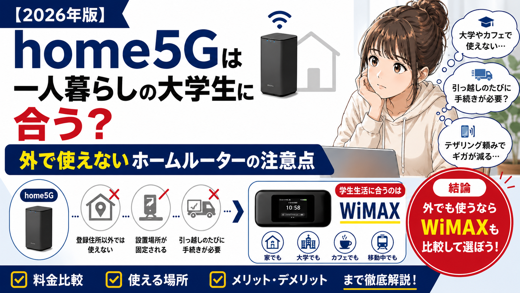 home5Gは学生に合わない理由を解説するアイキャッチ画像。大学やカフェで使えない、引っ越し時に手続きが必要、テザリングでスマホ容量が減る不安を示し、学生ならWiMAXでOKと伝えている。