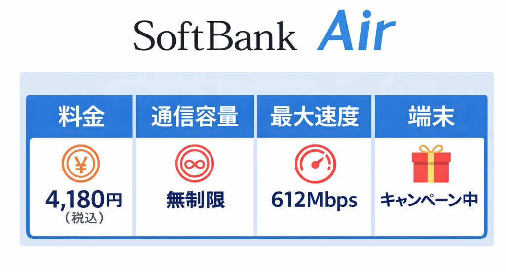 ソフトバンクの説明