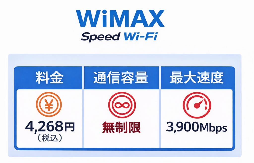 wimax説明