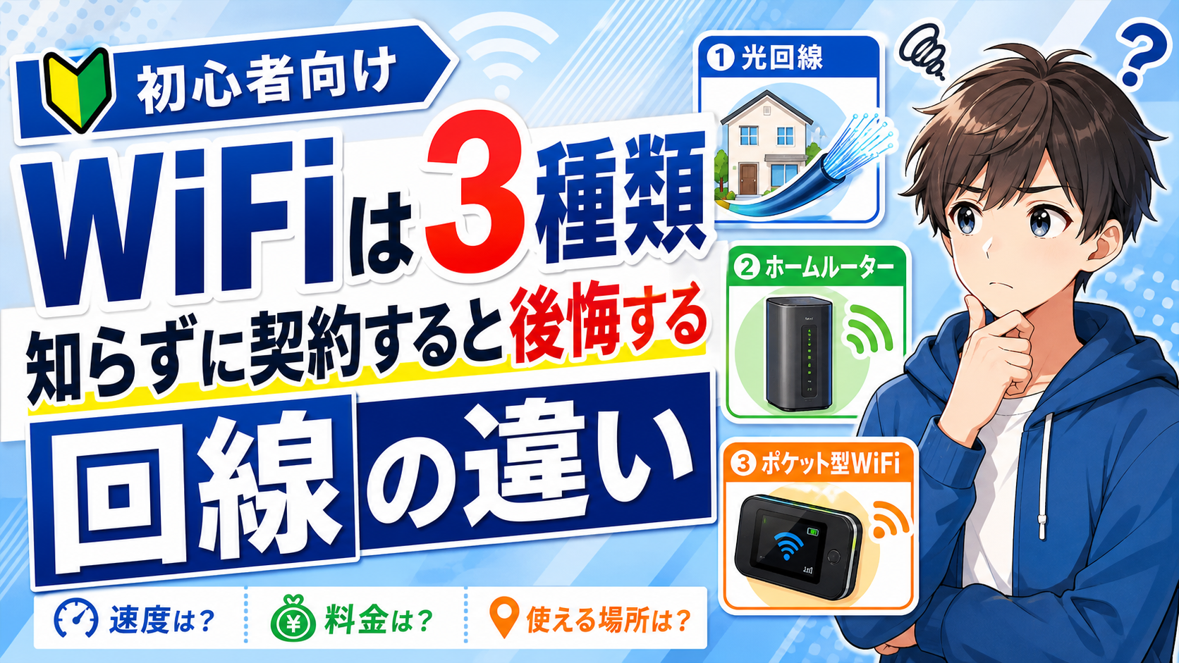 初心者向けにWiFiの3種類（光回線・ホームルーター・ポケット型WiFi）の違いを解説するアイキャッチ画像