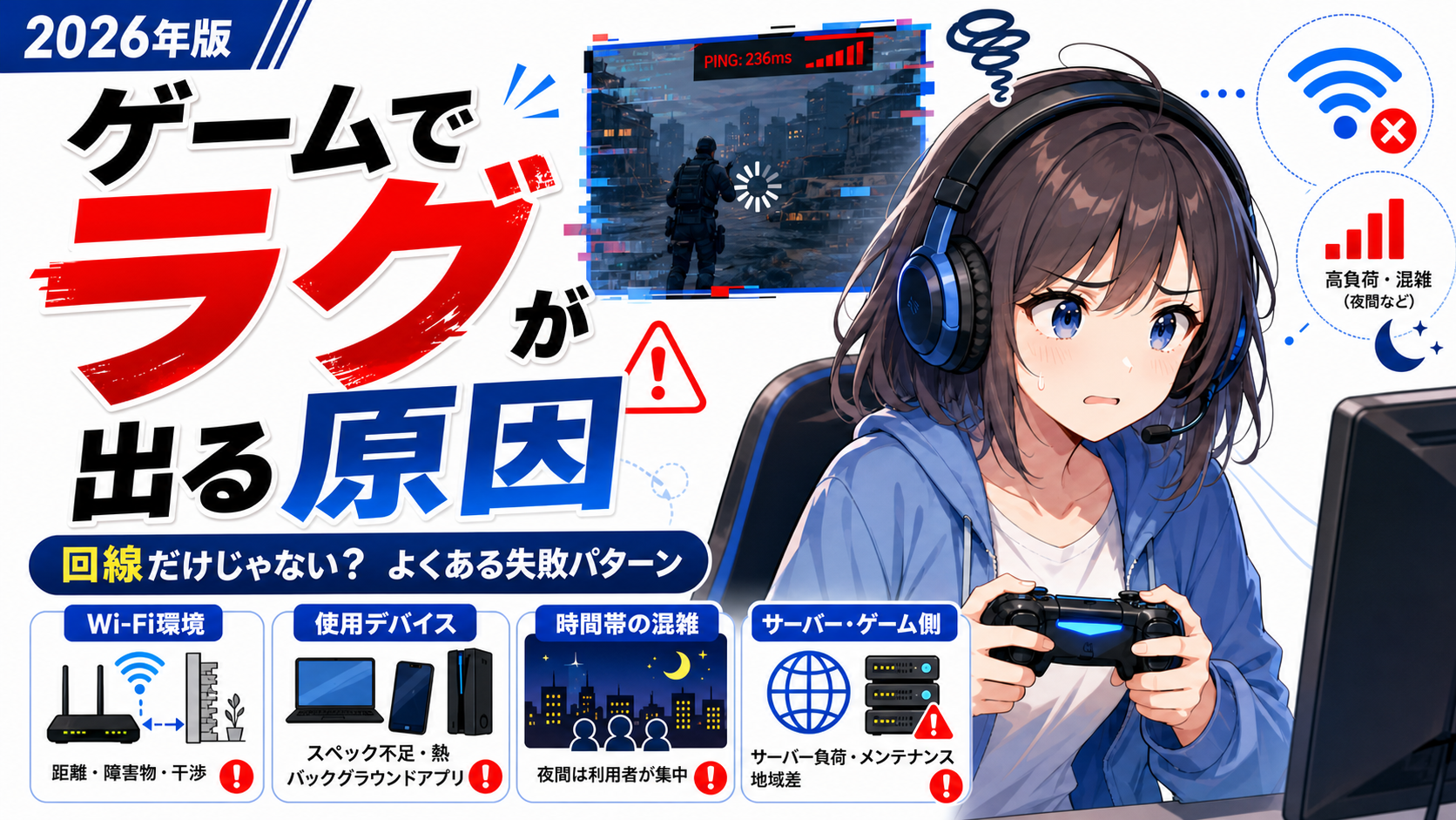 ゲームでラグが出る原因は回線だけではなく、Wi-Fi環境・使用デバイス・時間帯の混雑・ゲーム側の要因にもあることを、女性ゲーマーと警告アイコンで示したアイキャッチ画像