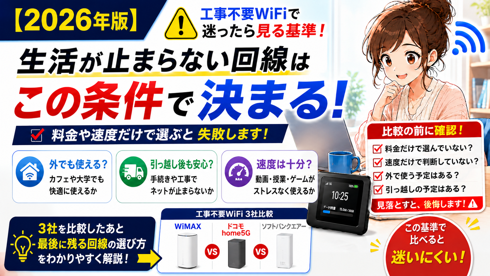 【2026年版】工事不要WiFiで迷った人向けに、生活が止まらない回線を選ぶための条件を整理したアイキャッチ画像。外でも使えるか、引っ越し後も使えるか、速度は十分かを比較前に見る基準として示しています。