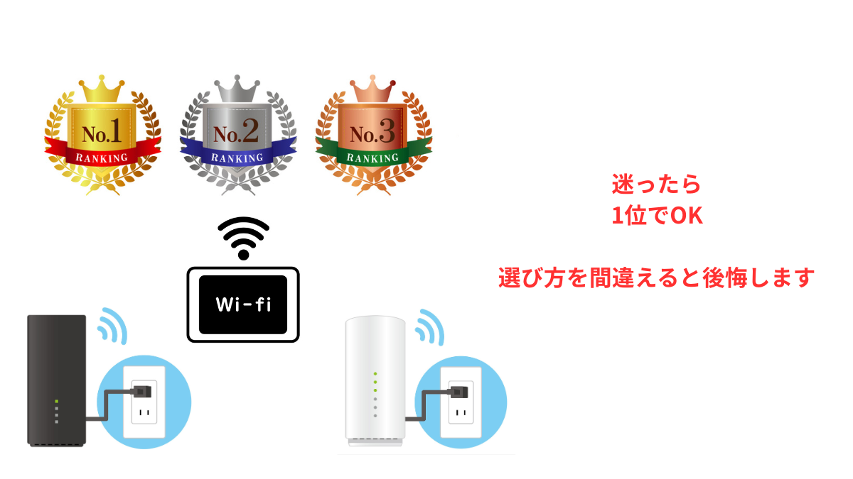 工事不要WiFiおすすめランキング1位〜3位と、迷ったら1位でOKと訴求した比較イメージ