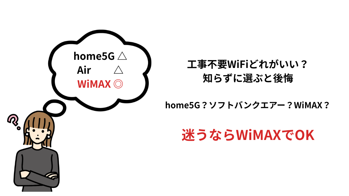 工事不要WiFiで迷う人向けの比較イメージ。home5Gとソフトバンクエアーは△、WiMAXが最も失敗しない選択で◎と示している