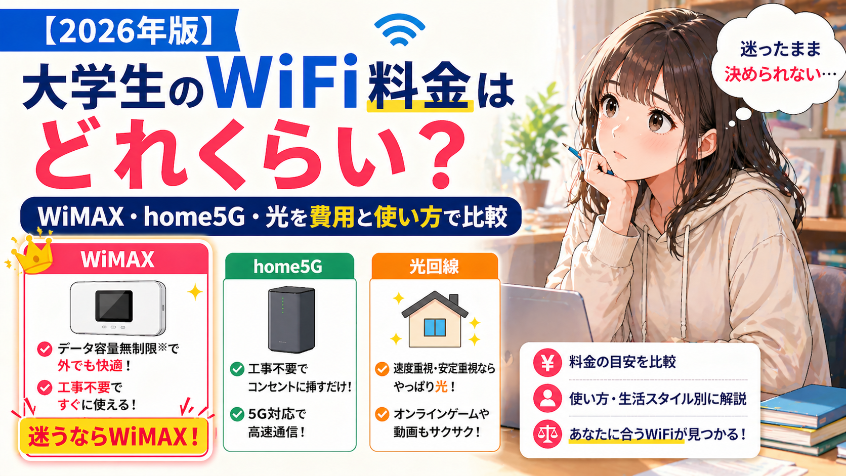 大学生のWiFi料金はどれくらいかをテーマに、WiMAX・home5G・光回線を費用と使い方で比較し、迷うならWiMAXと示したアイキャッチ画像