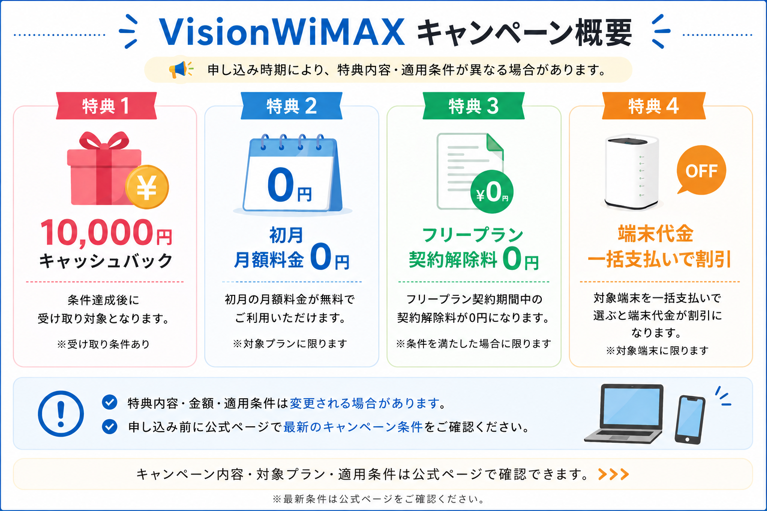 VisionWiMAXのキャンペーン概要。10,000円キャッシュバック、初月月額料金0円、フリープラン契約解除料0円、端末代金一括支払い割引などの特典内容を整理した画像。