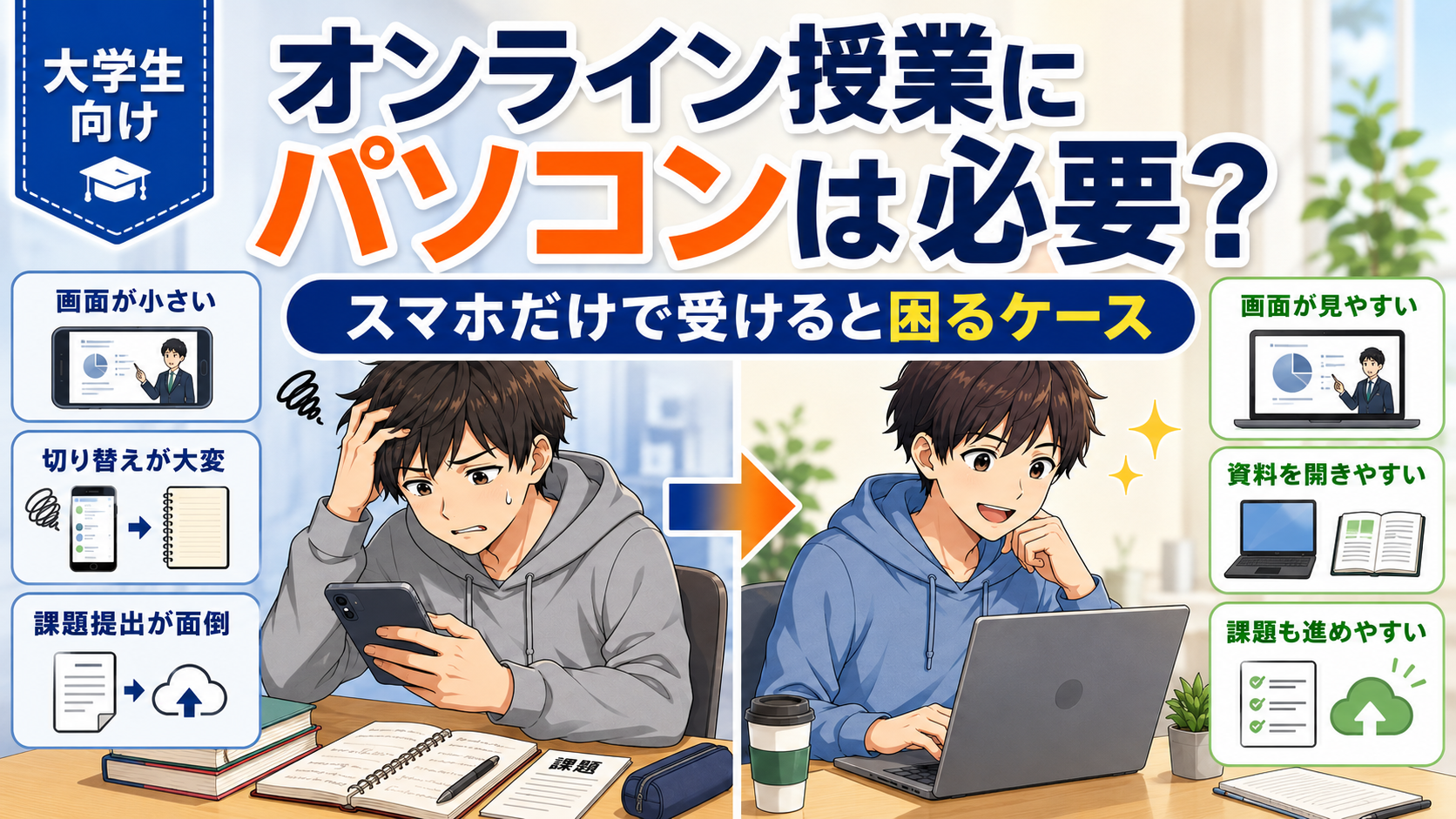 オンライン授業をスマホだけで受けて困る大学生と、パソコンで授業や課題を進める大学生を比較したアイキャッチ画像
